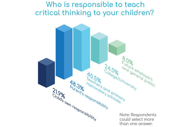 survey for critical thinking