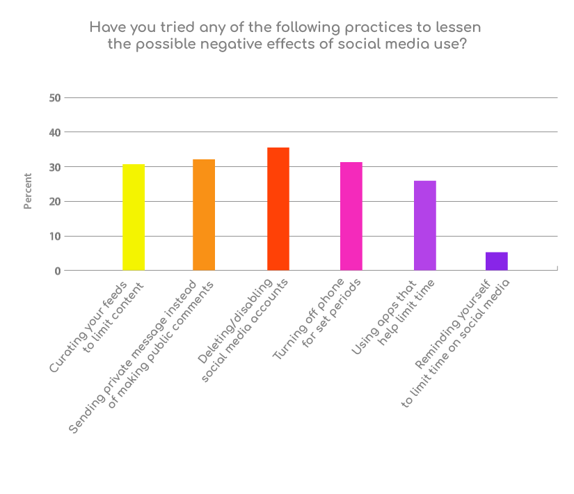 what is critical thinking in social media