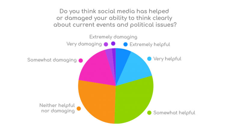 distribution de critical thinking 2020